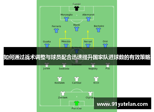 如何通过战术调整与球员配合迅速提升国家队进球数的有效策略