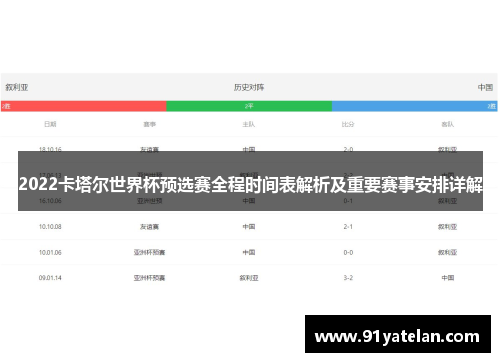 2022卡塔尔世界杯预选赛全程时间表解析及重要赛事安排详解