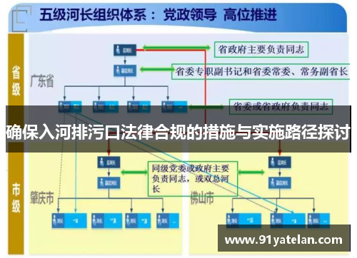 确保入河排污口法律合规的措施与实施路径探讨 确保入河排污口法律合规的措施与实施路径探讨