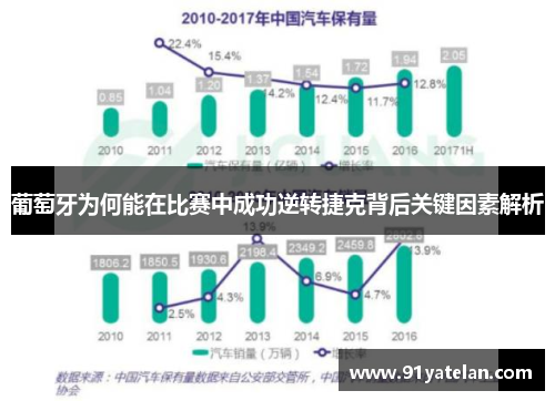 葡萄牙为何能在比赛中成功逆转捷克背后关键因素解析