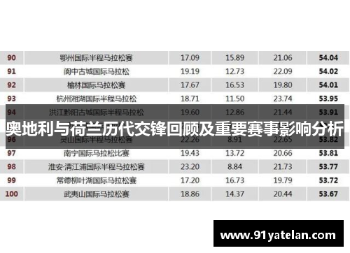 奥地利与荷兰历代交锋回顾及重要赛事影响分析