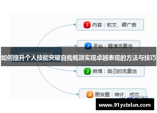 如何提升个人技能突破自我瓶颈实现卓越表现的方法与技巧