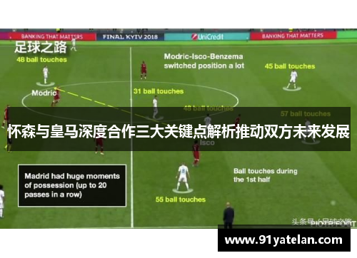 怀森与皇马深度合作三大关键点解析推动双方未来发展 怀森与皇马深度合作三大关键点解析推动双方未来发展